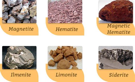 How Is The Iron Ore Mined? - FTM Machinery