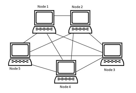 What is Mesh Topology | EdrawMax