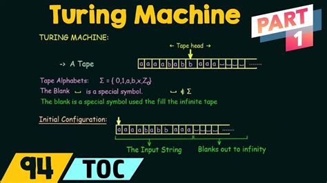 Flipped Class 10: Turing Machines - Lessons - Blendspace