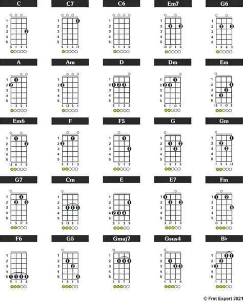 Concert Ukulele Tuning: Standard, DGBE and more – Fret Expert