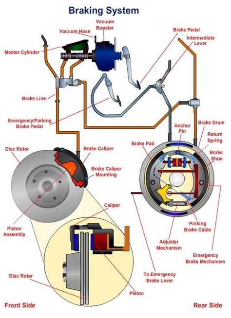 A Early Warning Signs to check your Cars Braking system http://buff.ly ...