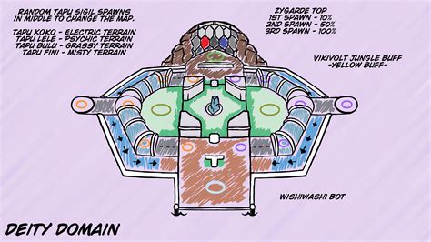 New Pokemon Unite Map Design! Deity Domain! : r/PokemonUnite