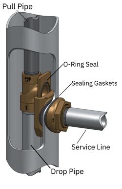 Slide vs Spool Pitless Adapters: What's the Difference?