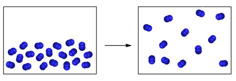 Chemical Change Diagram