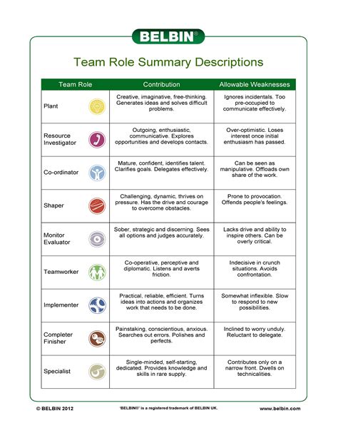 Belbin team roles free test - lasopasmith