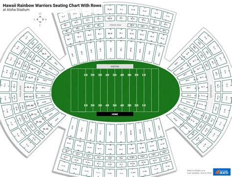 Aloha Stadium Seating Charts - RateYourSeats.com