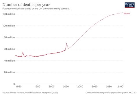 How many people die and how many are born each year? - Big Think