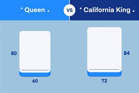 Queen Mattress vs. California King Mattress: What's the Difference ...