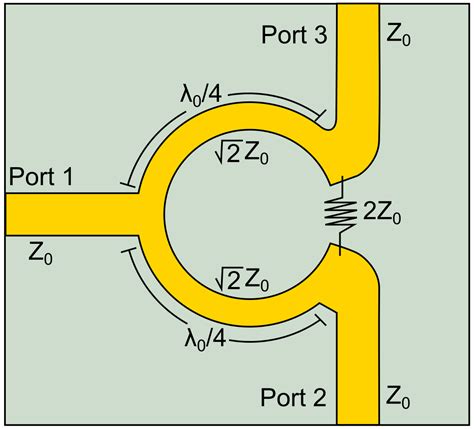 Wilkinson power divider – Ansys Optics