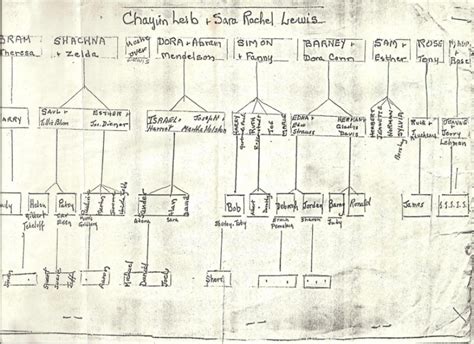 Family Trees - Lewis Family Website