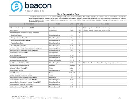 (PDF) list of psychological testing tools