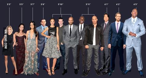 The real height of Fast & Furious 7 main characters - 9GAG