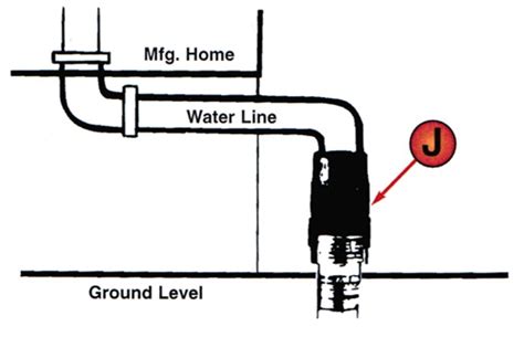 Water Riser Heated Hydrant, 3 ft bury depth, 0.5 inch Galv Pipe - RV ...