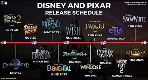 Disney Movies 2024 Release Dates - Fina Orelle