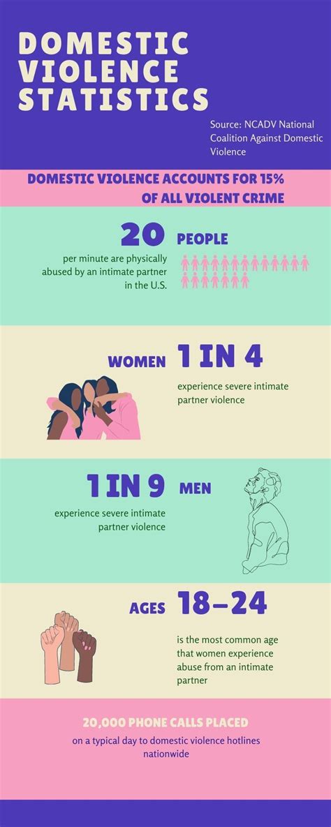 Domestic Violence Against Women Statistics