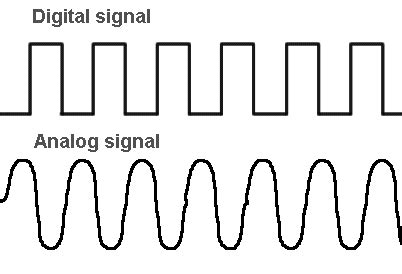 Digital signal Analog signal | Viestintä | Pinterest | Analog signal ...