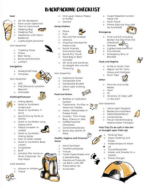 Backpacking Checklist - River & Trail Outdoor Company | Backpacking ...