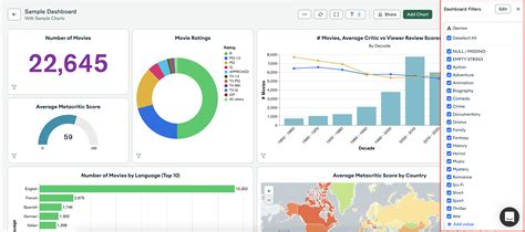 Filter Dashboards by Field Values — MongoDB Charts