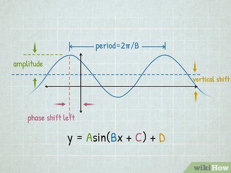 Cosine And Sine Graph