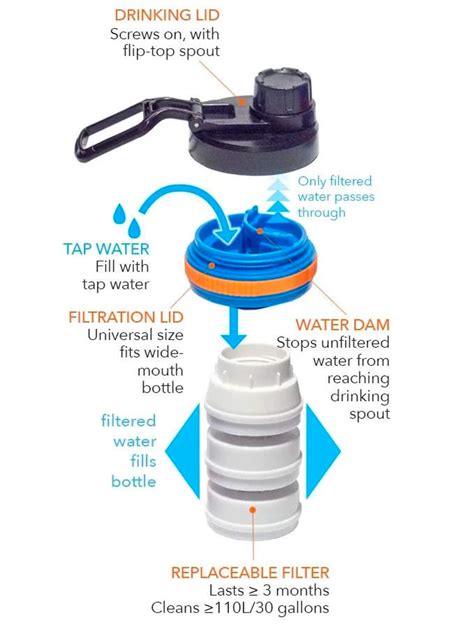 Universal Tap Water Filter - HydroBlu