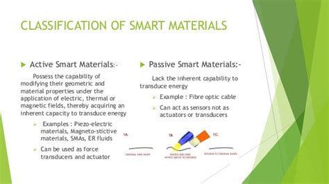 Smart materials