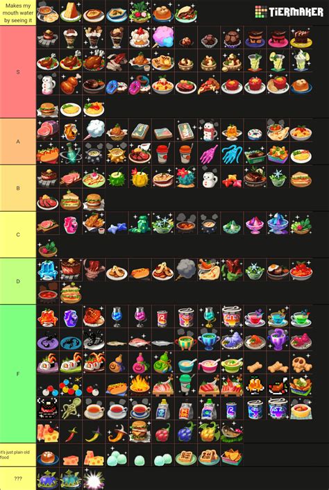 Miitopia food tier list based on how much I wanna eat it irl : r/Miitopia