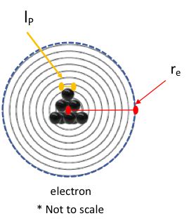 Planck Length – EWT