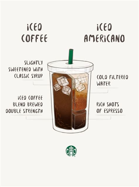 how to make iced americano at home - starstockbreaks