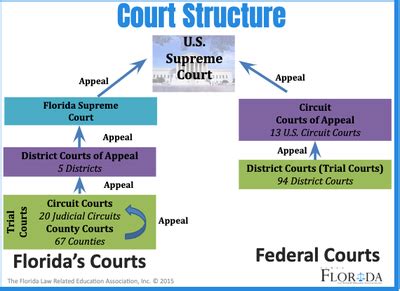 Here, you can see a specific breakdown of the different courts in each ...