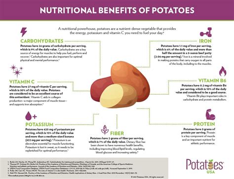 Potato Nutrition Facts | Nutrients, Calories, Benefits of a Potato