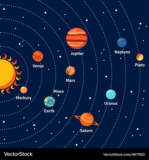 Solar system orbits and planets background Vector Image