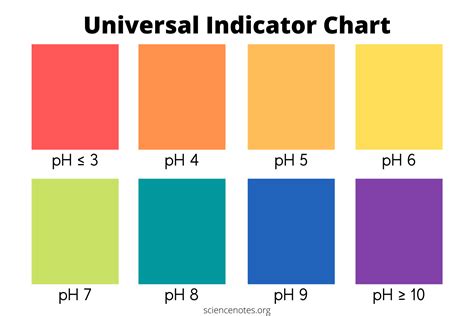 Universal Indicator Ph Color Chart