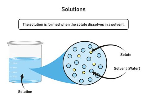 Chemistry: Solutions And Mixtures: Level 2 activity for kids ...