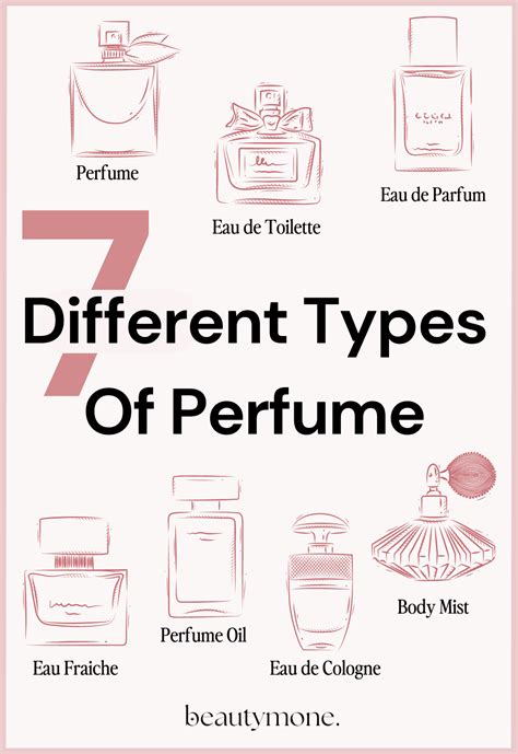 7 Different Types Of Perfume: What Literally No One Tells You