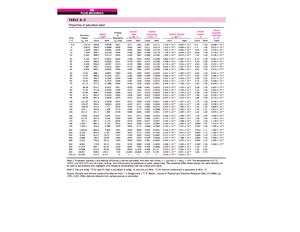 Properties of Saturated Water - THERMODYNAMICS - Studocu