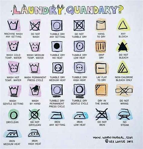 Laundry symbols on tags explained!