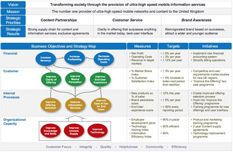 Kesalahan Umum Dalam Membuat Balanced Scorecard Samahita Wirotama - Riset