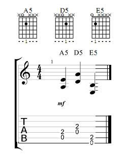 Guitar Power Chords Chart