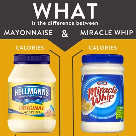 WHAT IS THE DIFFERENCE BETWEEN MAYONNAISE AND MIRACLE WHIP?? | Miracle ...