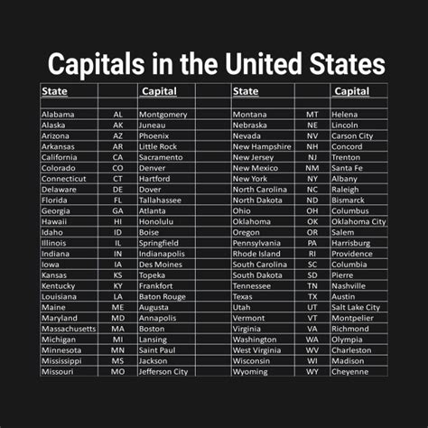 List of Capitals in the United States - Trivia Help - Capital Cities ...