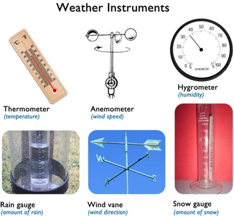 Weather Instruments And Their Uses, Teach Kids, Barometer, Hygrometer ...