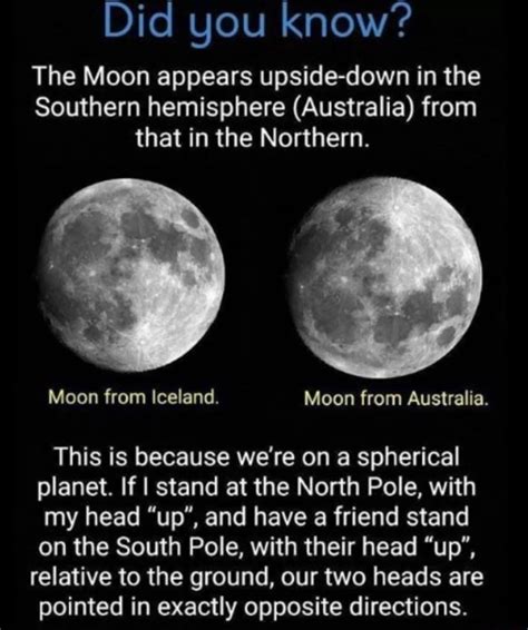 Did you know? The Moon appears upside-down in the Southern hemisphere ...