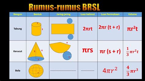 Inspirasi Terkini Rumus Luas Tabung - Riset