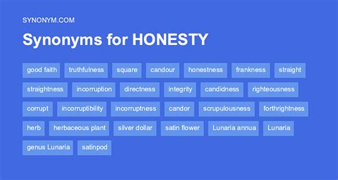 Another word for HONESTY > Synonyms & Antonyms