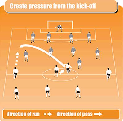 Soccer Coaching Kick Off Tips - Football & Soccer Coaching Advice ...