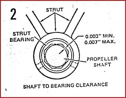 Trojan Propeller/Shaft Alignment