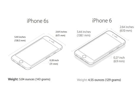 iPhone 6s, iPhone 6s Plus: How the new Apple phones differ from their ...