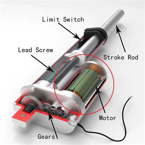 The working principle of electric linear actuator – Electric Linear ...