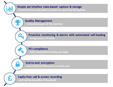 Call Recording - Cloud9 Business Analytics