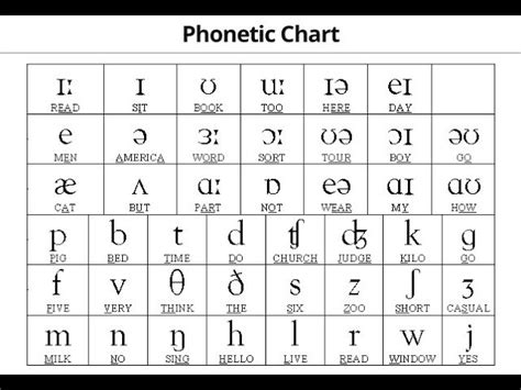 Phonetic Alphabet Tables Uk | Brokeasshome.com